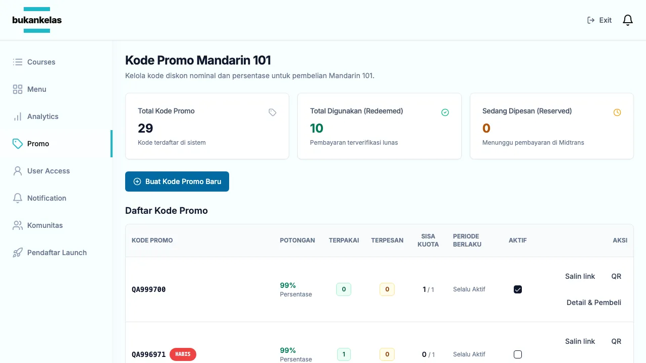 Promo code admin for Mandarin 101 with redeemed and reserved counters, and codes whose quota is used up marked HABIS (sold out).